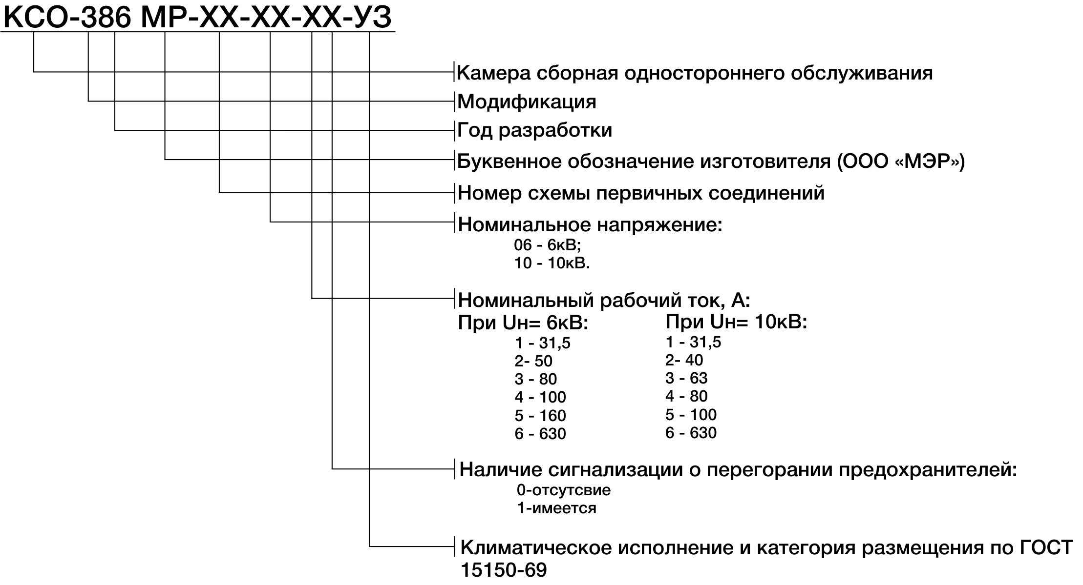 Структура условного обозначения КСО-386МР