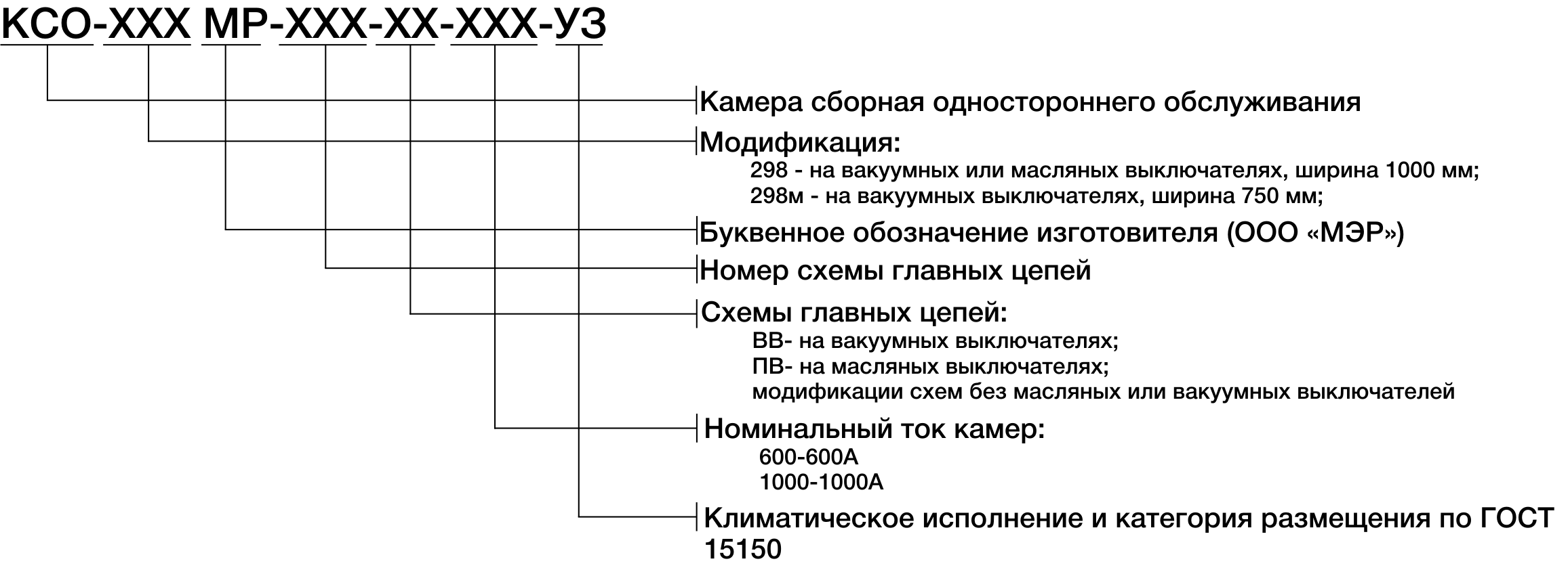 Структура условного обозначения КСО-298МР
