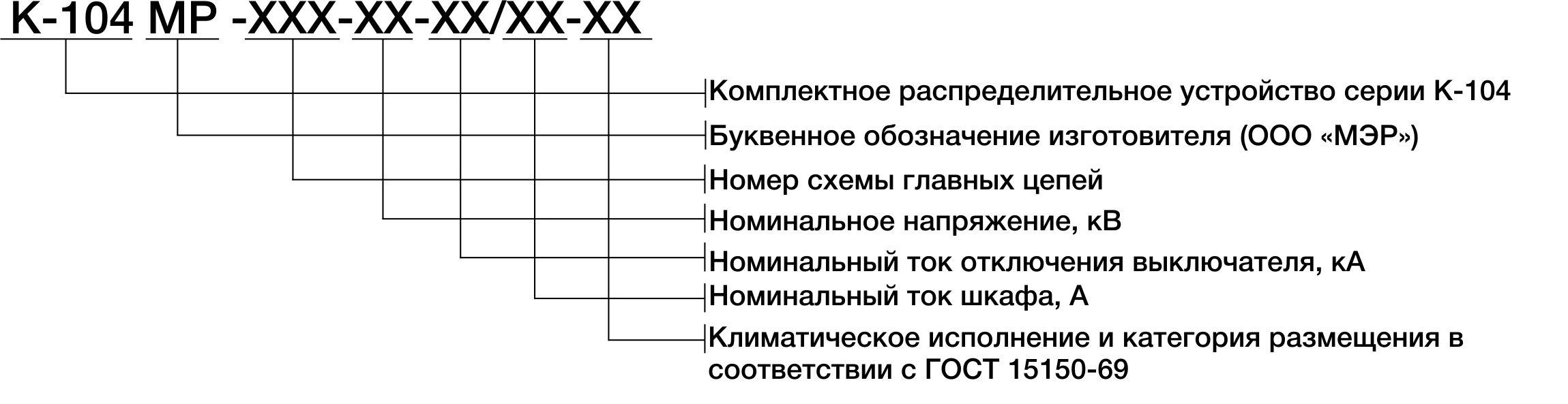 Структура условного обозначения КРУ серии К-104МР
