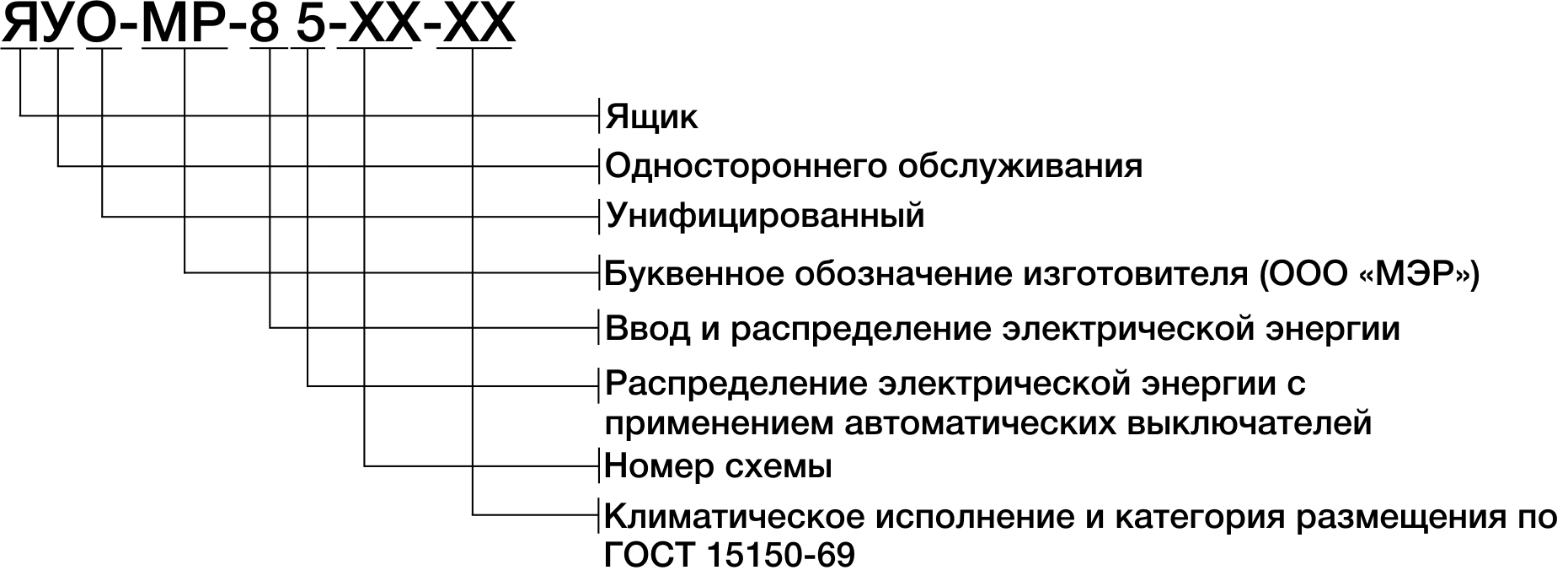 Структура условного обозначения щитка осветительного серии УОЩВ-МР