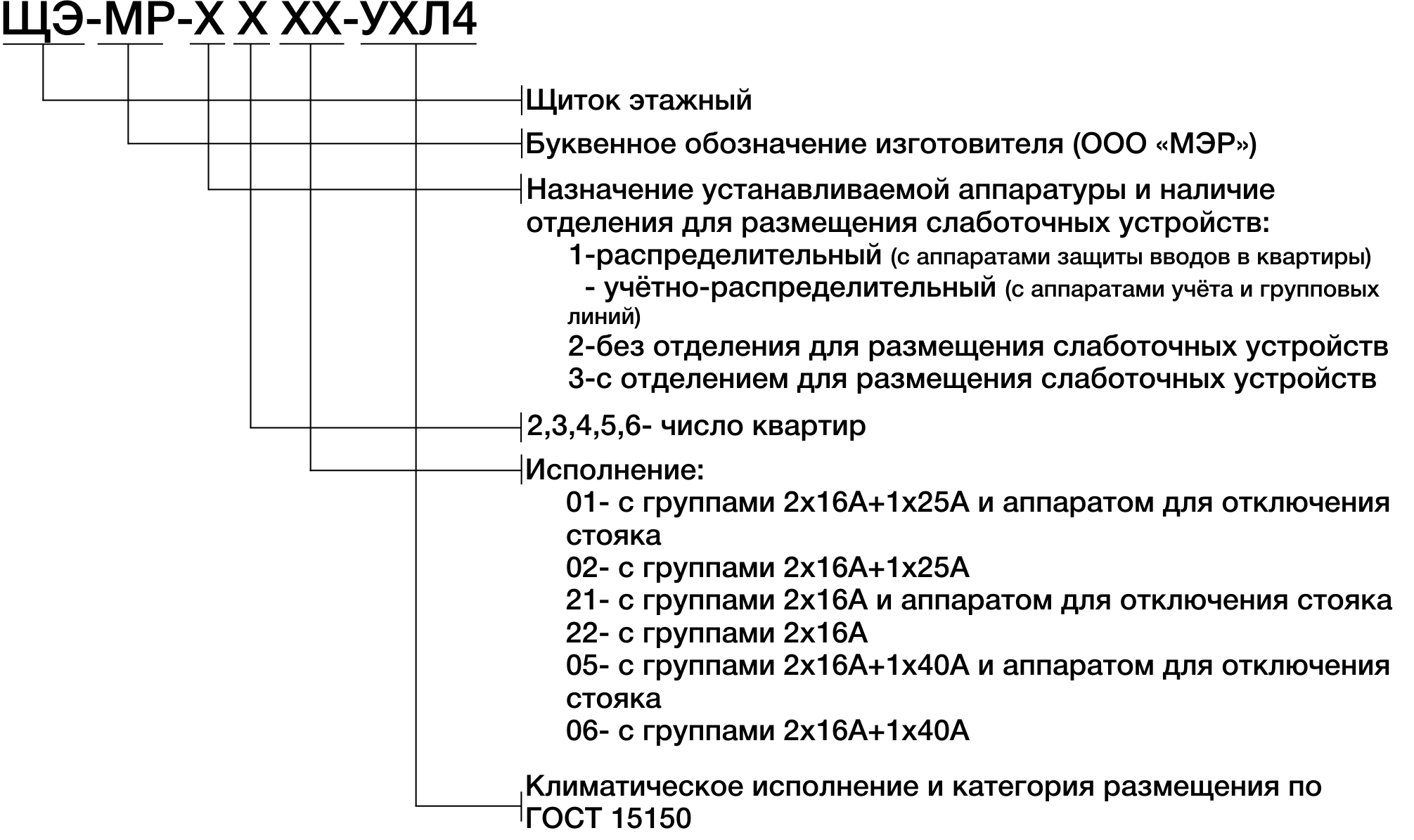Структура условного обозначения этажных щитков ЩЭ-МР