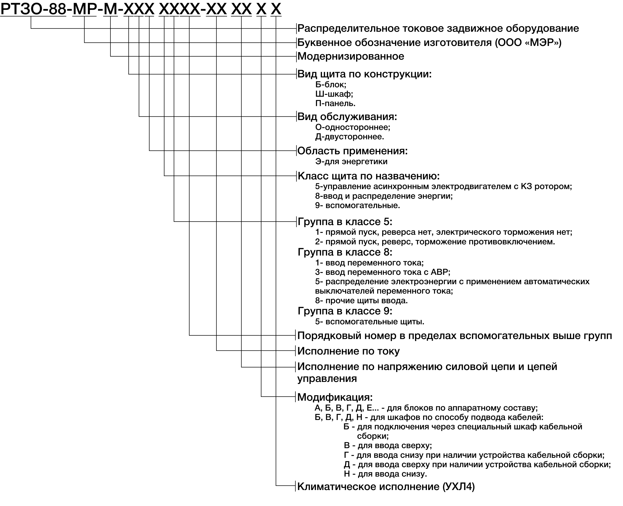 Структура условного обозначения щитов РТЗОМР-М