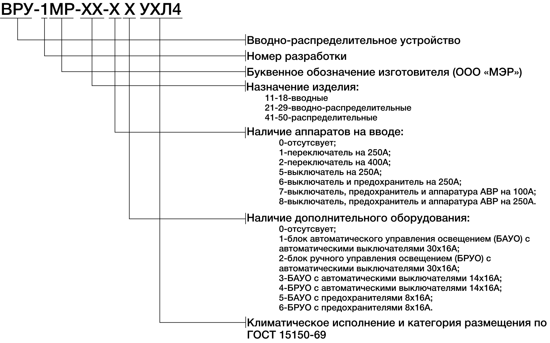 Структура условного обозначения ВРУ-1МР